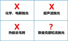 環(huán)保拋光去毛刺機(jī)，話不多說直接看！