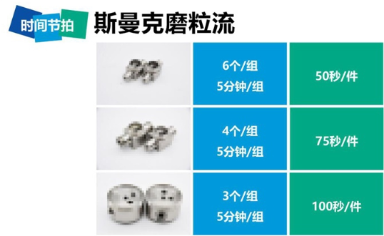 磨粒流去毛刺設(shè)備