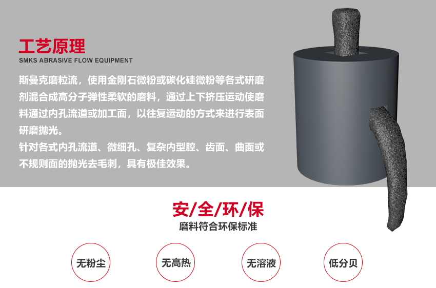 蘇州斯曼克磨粒流設(shè)備廠家是專業(yè)生產(chǎn)<a href='http://www.qkcompressor.com' target='_blank'><u>去毛刺機</u></a>設(shè)備廠家,各種型號去毛刺工具,同時提供加工件<a href='http://www.qkcompressor.com' target='_blank'><u>去毛刺機</u></a>加工,磨粒流<a href='http://www.qkcompressor.com' target='_blank'><u>去毛刺機</u></a>廣泛應(yīng)用于<a href='http://www.qkcompressor.com' target='_blank'><u>交叉孔去毛刺</u></a>,內(nèi)孔去毛刺,微孔去毛刺,噴油器,共軌管去毛刺,曲軸,閥體,泵體去毛刺