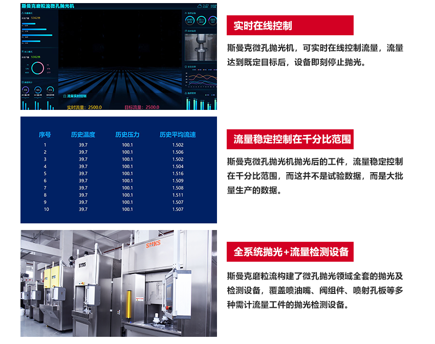 工藝原理 SMKS ABRASIVE FLOW EQUIPMENT 斯曼克高速磨粒流,使用特殊流體磨料,通過(guò)高壓高速擠壓研磨,磨料不沾不黏,去毛刺完成后,簡(jiǎn)單清洗即可。 斯曼克高速磨粒流與高壓水去毛刺不同,斯曼克高速磨粒流可用于薄壁工件的孔內(nèi)毛刺清理,且對(duì)精度的保持極高